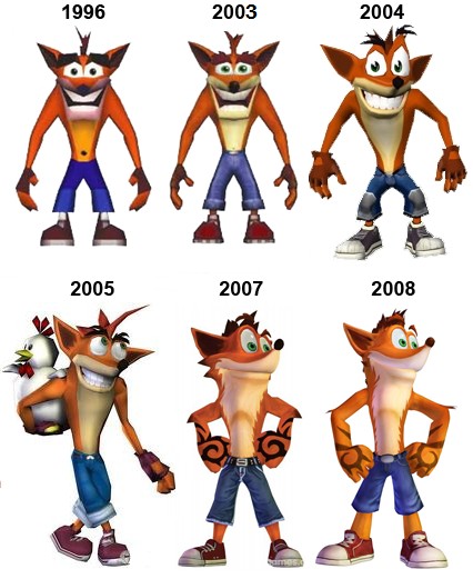 Les personnages de crash bandicoot